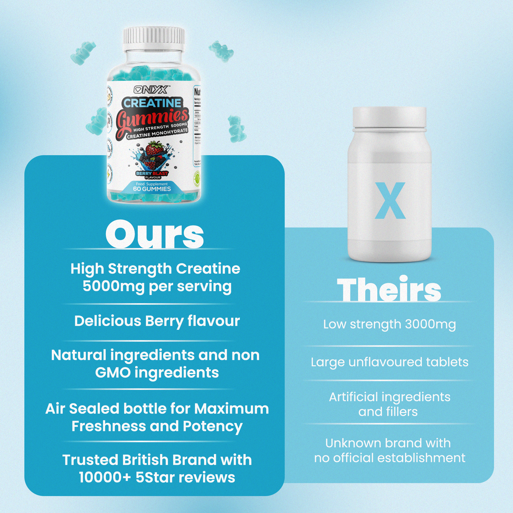 Creatine Monohydrate Gummies