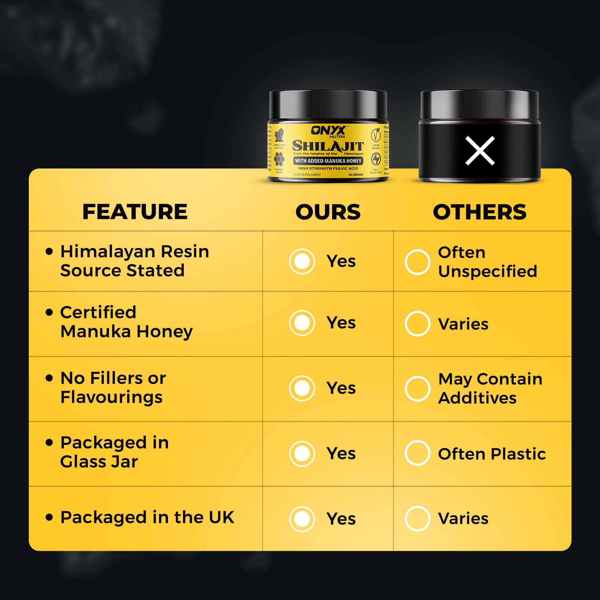 Shilajit & Manuka Honey Resin 50grams