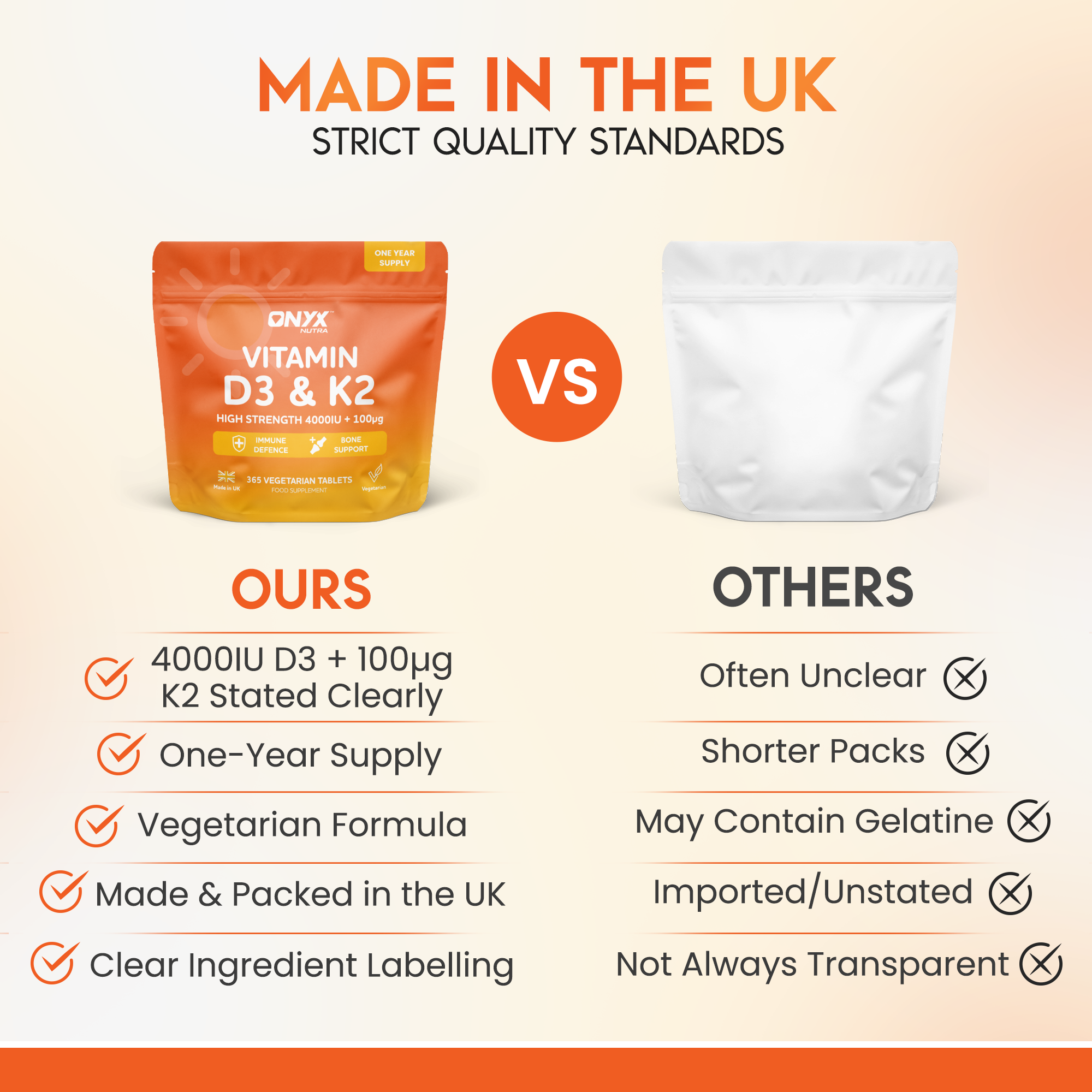 Vitamin D3 + K2 (MK7) Immune Support