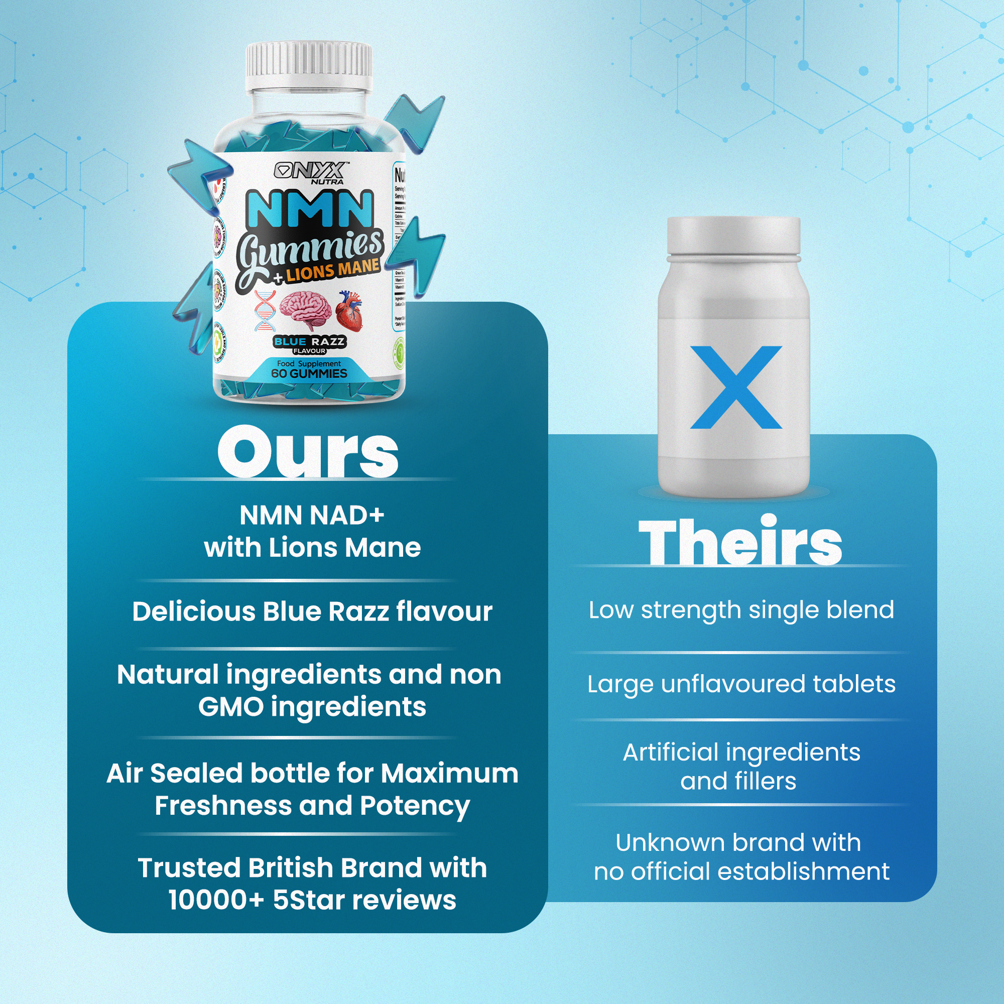 NMN Gummies with Lions Mane Extract