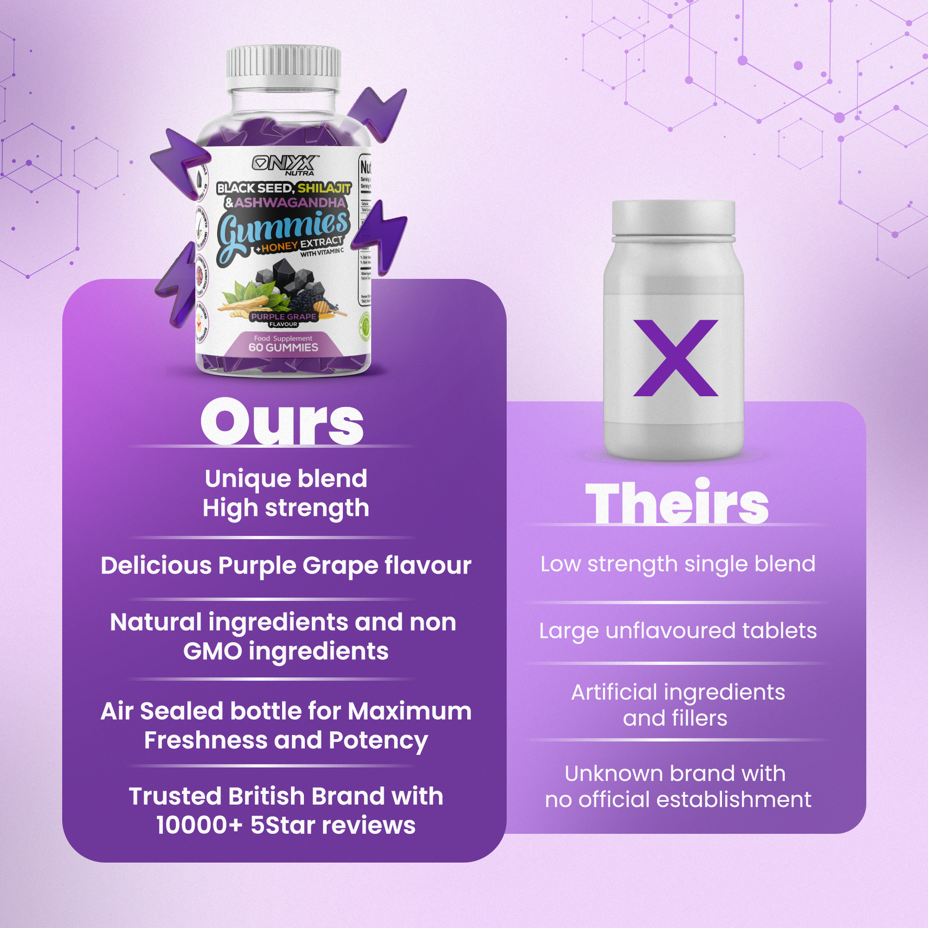 Black Seed, Shilajit & Ashwagandha Gummies