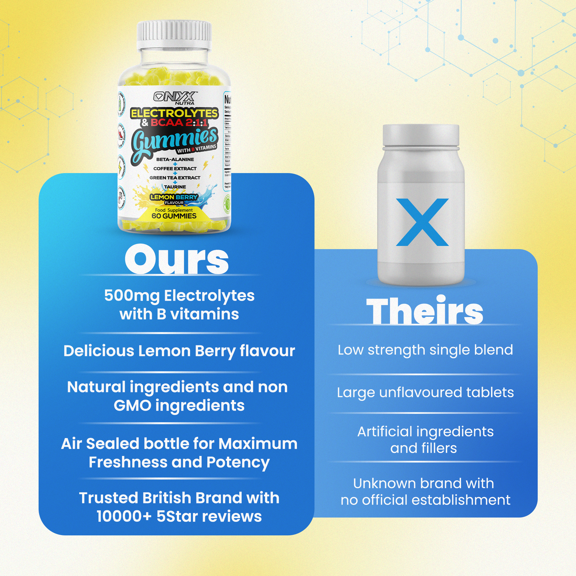 Electrolytes & BCAAs Gummies with Green Tea Extract