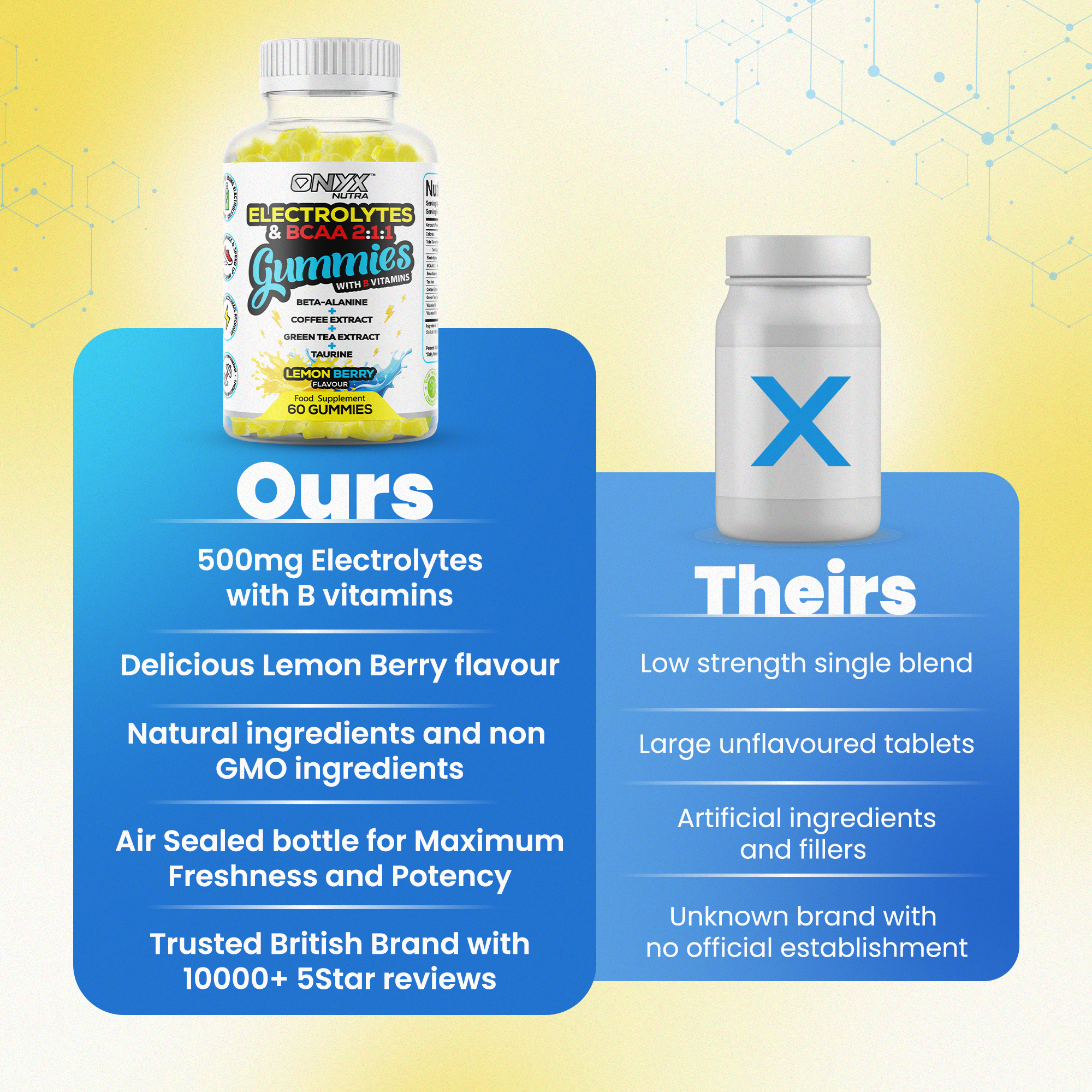 Electrolytes & BCAAs Gummies with Green Tea Extract