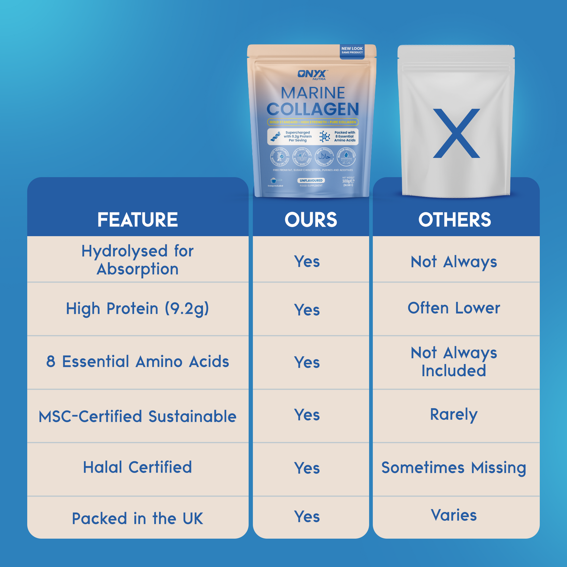 Marine Collagen Peptides 300g