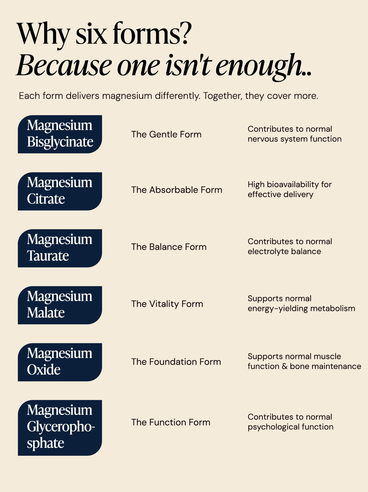 Magnesium 6 in 1 Advanced Complex