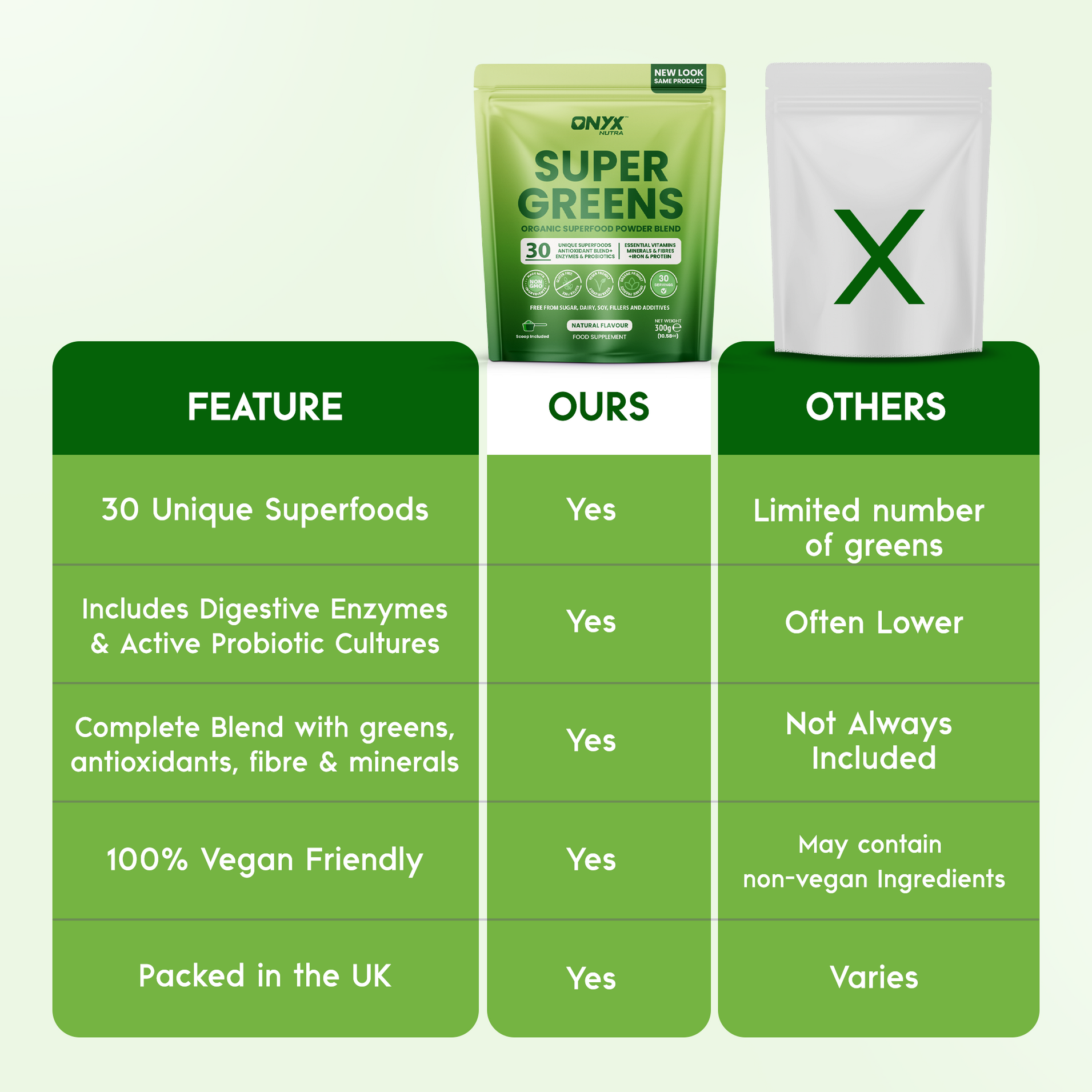 Super Greens Powder - High in Vitamins & Protein Fibre