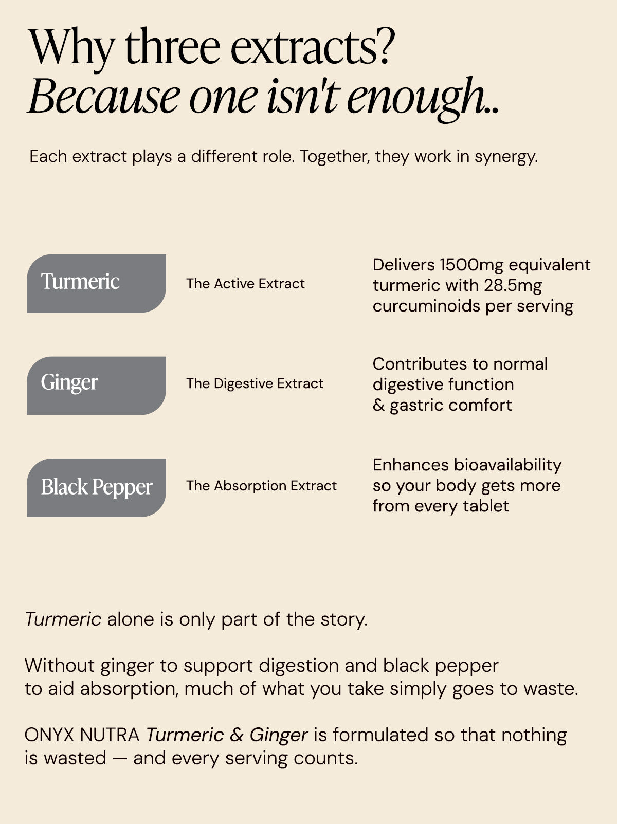 Turmeric, Curcumin, Ginger & Black Pepper